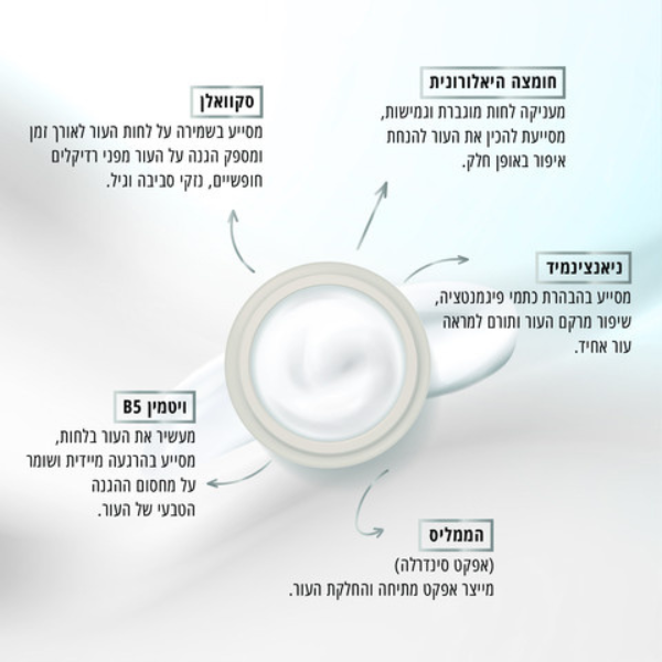 ליווס קרם לחות ופריימר גלואו פייס בייס