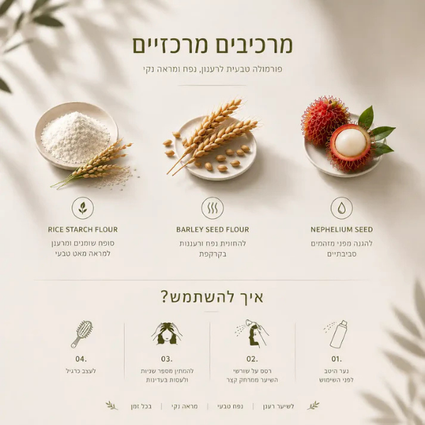 שמפו יבש ללא מלחים וטלק לניקוי ורענון השיער 147 גרם - אייקון